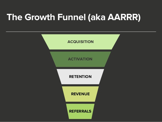 The Growth Funnel