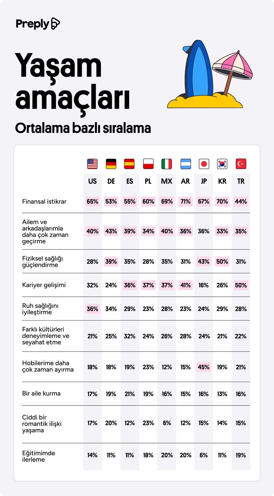 Gencler kendi isini kurmak istiyor