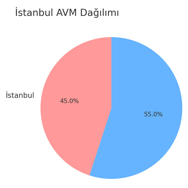 Grafik14