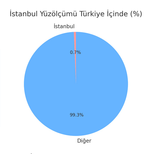 Grafik1